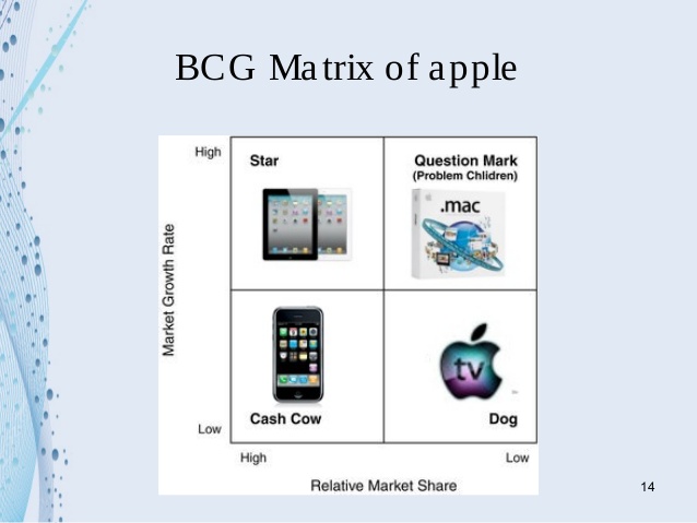 bcg matrix apple